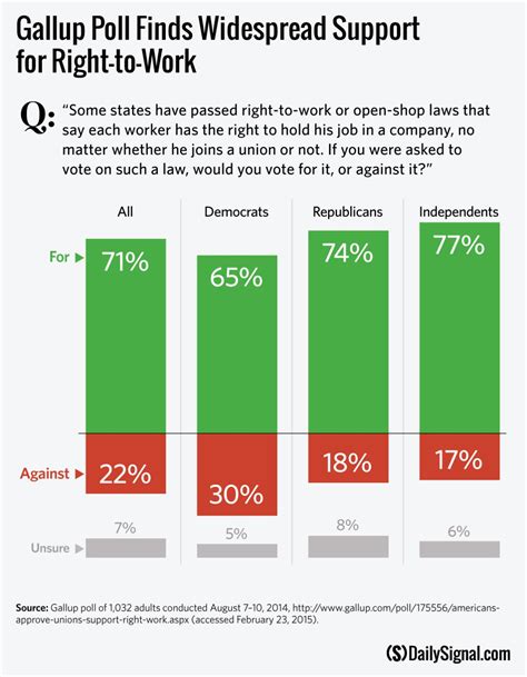 gallup poll website